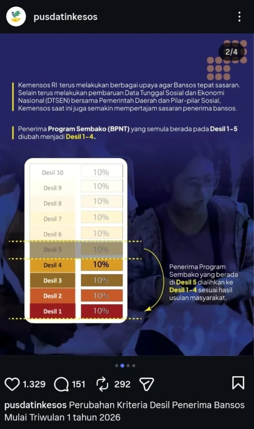 INFO TERBARU DARI PUSDATIN